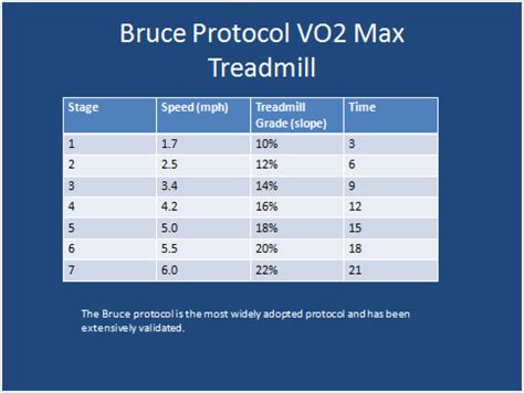 bruce protocol vo2 max calculator|bruce protocol stress test results by age.